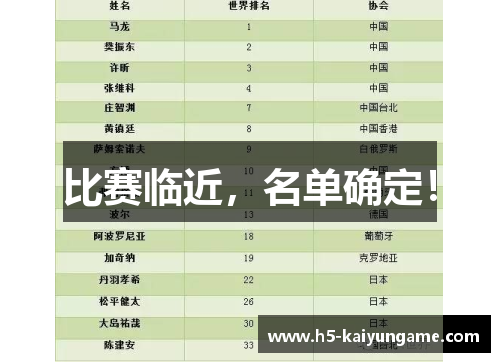 比赛临近，名单确定！